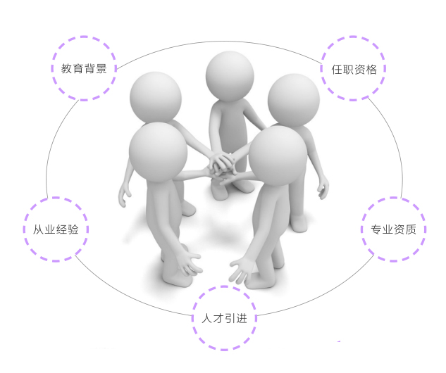 專業(yè)團(tuán)隊