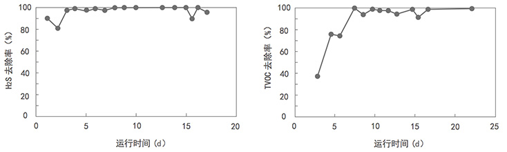 技術(shù)來(lái)源